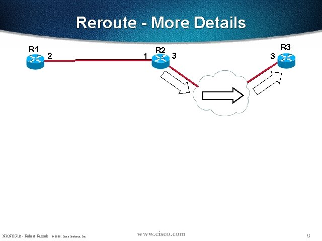 Reroute - More Details R 1 2 NANOG 18 - Robert Raszuk © 2000,