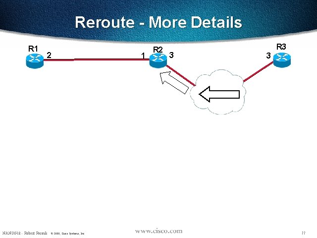 Reroute - More Details R 1 2 NANOG 18 - Robert Raszuk © 2000,