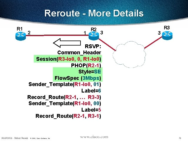 Reroute - More Details R 1 2 1 R 2 3 R 3 3