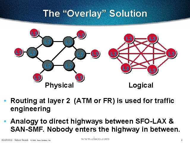 The “Overlay” Solution L 3 L 2 L 2 L 3 L 3 Physical