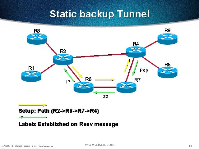 Static backup Tunnel R 9 R 8 R 4 R 2 R 5 R