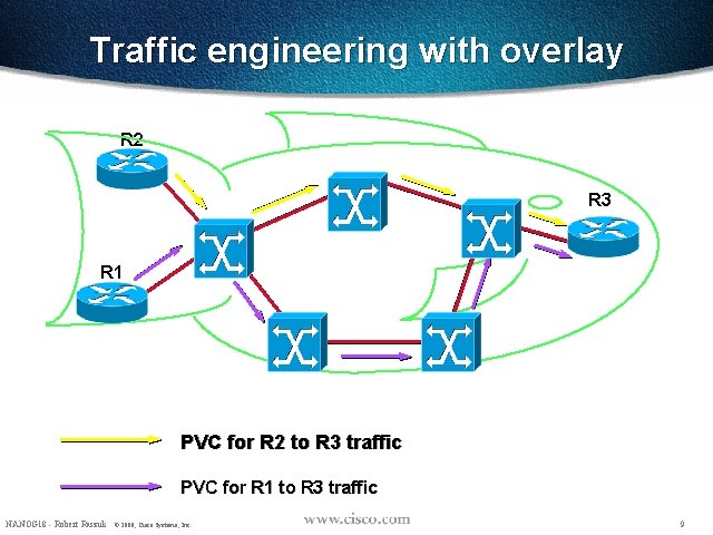 Traffic engineering with overlay R 2 R 3 R 1 PVC for R 2