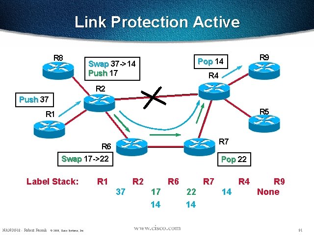 Link Protection Active R 8 R 9 Pop 14 Swap 37 ->14 Push 17