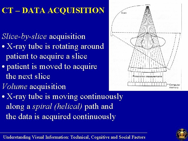CT – DATA ACQUISITION Slice-by-slice acquisition • X-ray tube is rotating around patient to