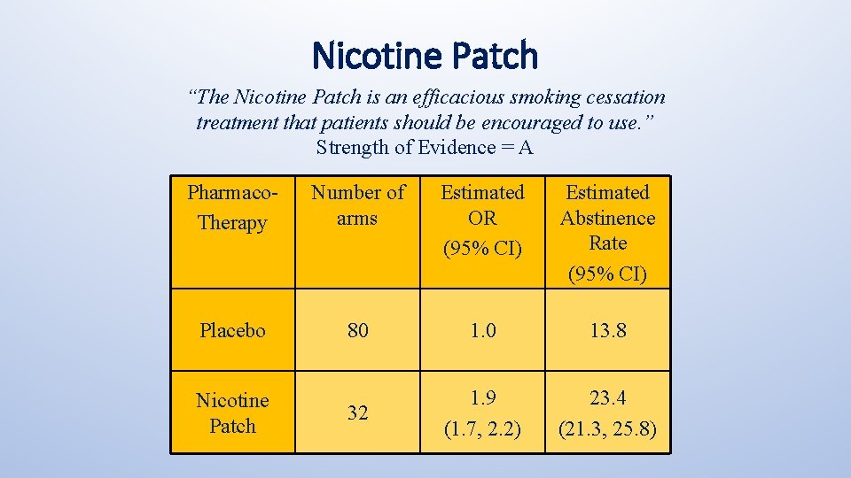 Nicotine Patch “The Nicotine Patch is an efficacious smoking cessation treatment that patients should