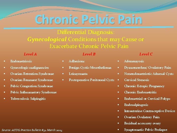 Chronic Pelvic Pain Differential Diagnosis: Gynecological Conditions that may Cause or Exacerbate Chronic Pelvic