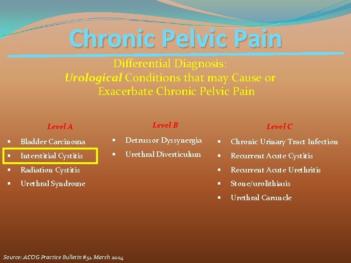 Chronic Pelvic Pain Differential Diagnosis: Urological Conditions that may Cause or Exacerbate Chronic Pelvic
