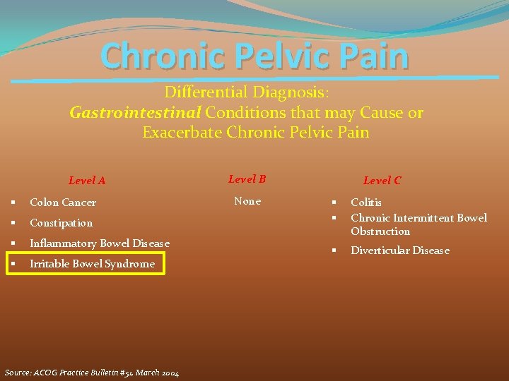 Chronic Pelvic Pain Differential Diagnosis: Gastrointestinal Conditions that may Cause or Exacerbate Chronic Pelvic