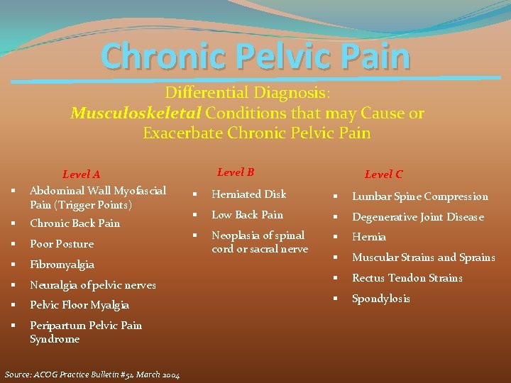 Chronic Pelvic Pain Differential Diagnosis: Musculoskeletal Conditions that may Cause or Exacerbate Chronic Pelvic