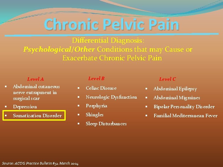 Chronic Pelvic Pain Differential Diagnosis: Psychological/Other Conditions that may Cause or Exacerbate Chronic Pelvic