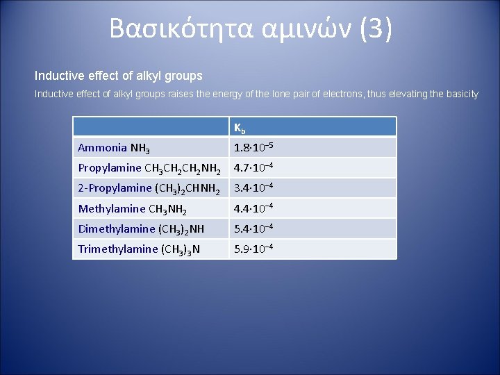 Βασικότητα αμινών (3) Inductive effect of alkyl groups raises the energy of the lone