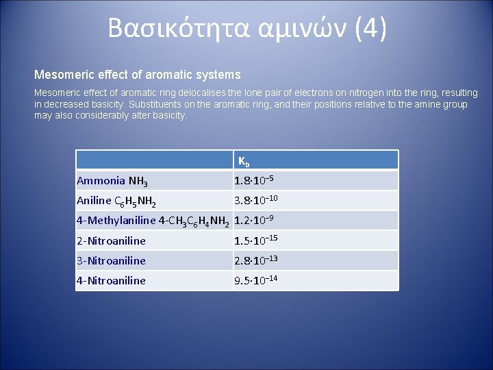 Βασικότητα αμινών (4) Mesomeric effect of aromatic systems Mesomeric effect of aromatic ring delocalises