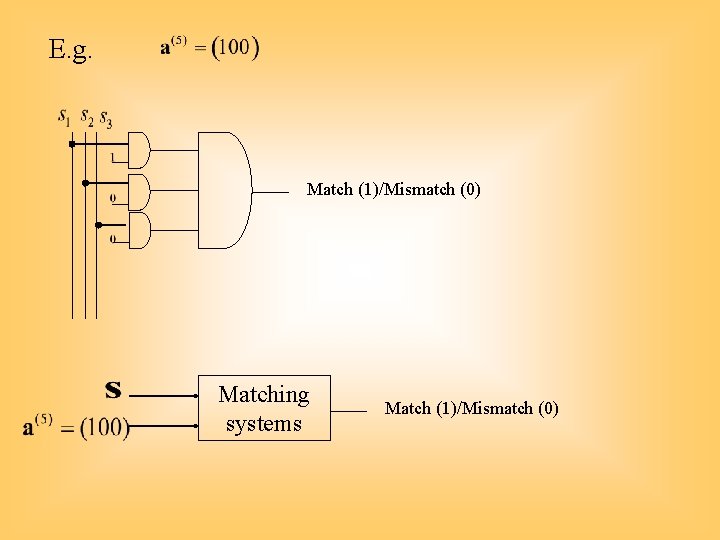 E. g. Match (1)/Mismatch (0) Matching systems Match (1)/Mismatch (0) 