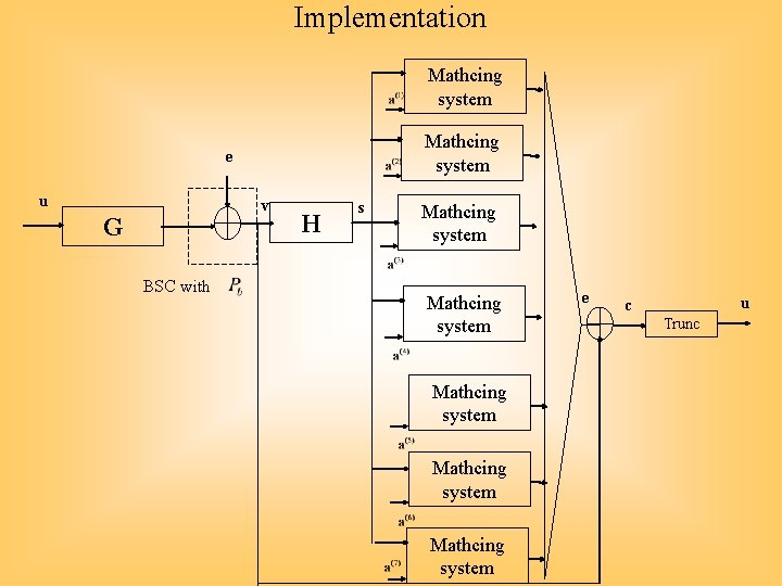 Implementation Mathcing system e u v G BSC with H s Mathcing system Mathcing