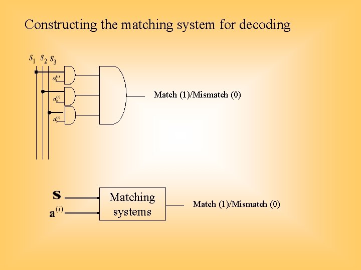 Constructing the matching system for decoding Match (1)/Mismatch (0) Matching systems Match (1)/Mismatch (0)
