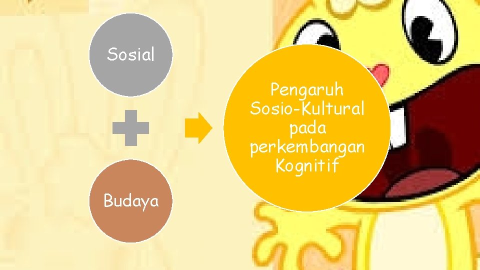 Sosial Pengaruh Sosio-Kultural pada perkembangan Kognitif Budaya 