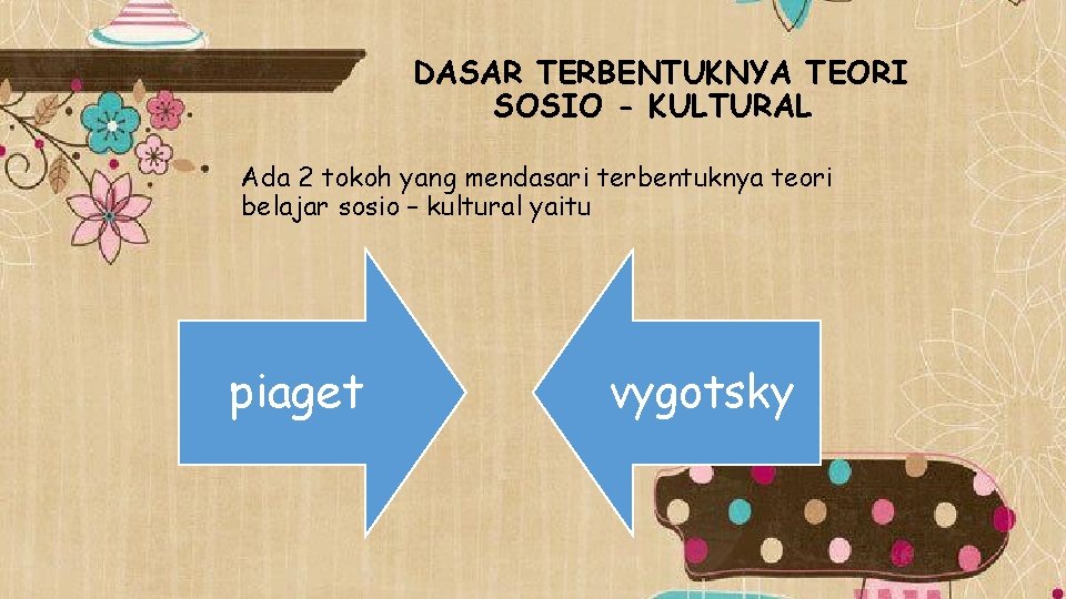 DASAR TERBENTUKNYA TEORI SOSIO - KULTURAL Ada 2 tokoh yang mendasari terbentuknya teori belajar