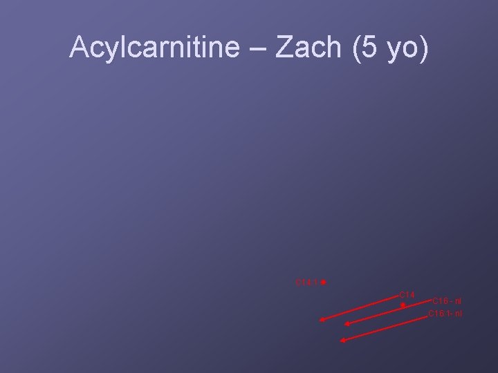 Acylcarnitine – Zach (5 yo) C 14: 1 C 14 C 16 - nl