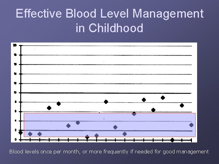 Effective Blood Level Management in Childhood Blood levels once per month, or more frequently