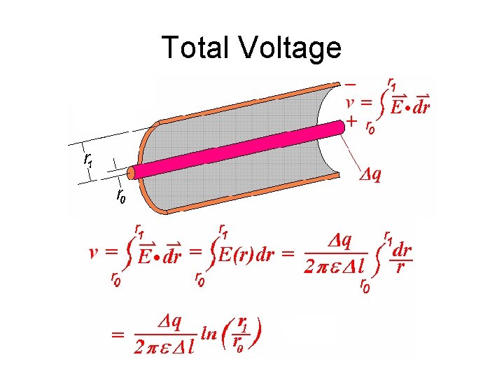 Total Voltage 