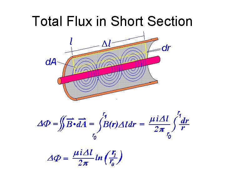 Total Flux in Short Section 