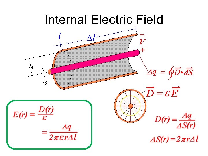 Internal Electric Field 