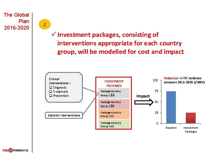 The Global Plan 2016 -2020 2 ü Investment packages, consisting of interventions appropriate for