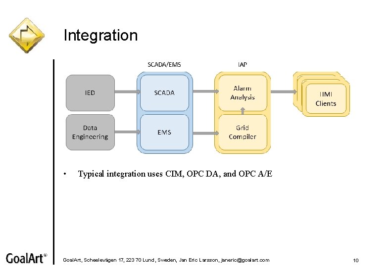 Integration • Typical integration uses CIM, OPC DA, and OPC A/E Goal. Art, Scheelevägen