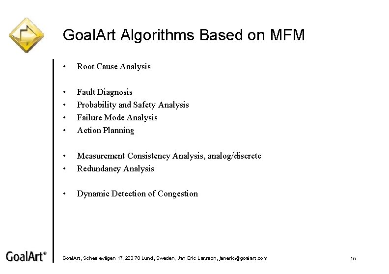 Goal. Art Algorithms Based on MFM • Root Cause Analysis • • Fault Diagnosis