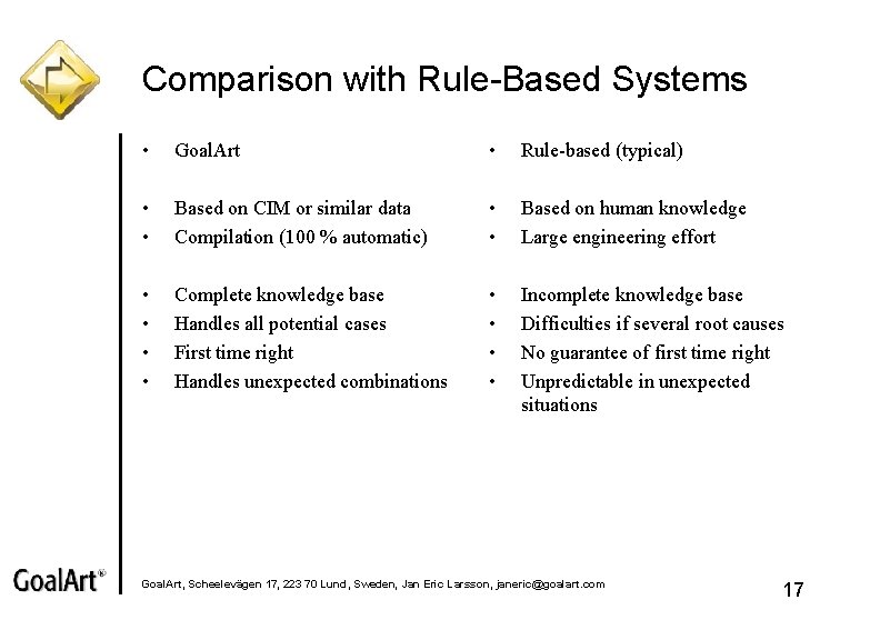 Comparison with Rule-Based Systems • Goal. Art • Rule-based (typical) • • Based on