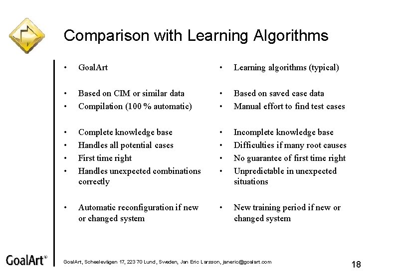 Comparison with Learning Algorithms • Goal. Art • Learning algorithms (typical) • • Based