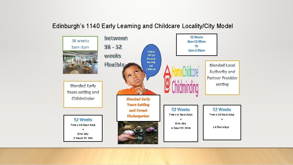 Edinburgh’s 1140 Early Learning and Childcare Locality/City Model 38 weeks 9 am-3 pm between