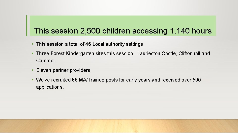 This session 2, 500 children accessing 1, 140 hours • This session a total