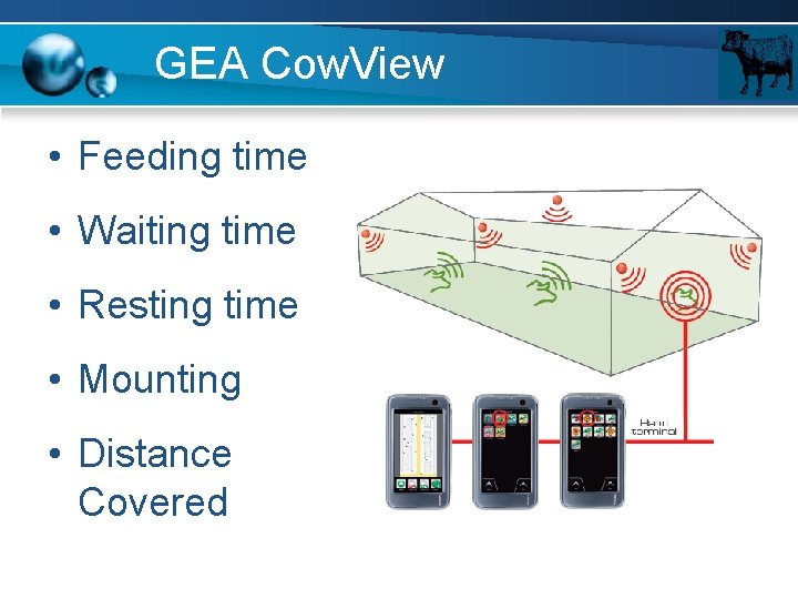GEA Cow. View • Feeding time • Waiting time • Resting time • Mounting