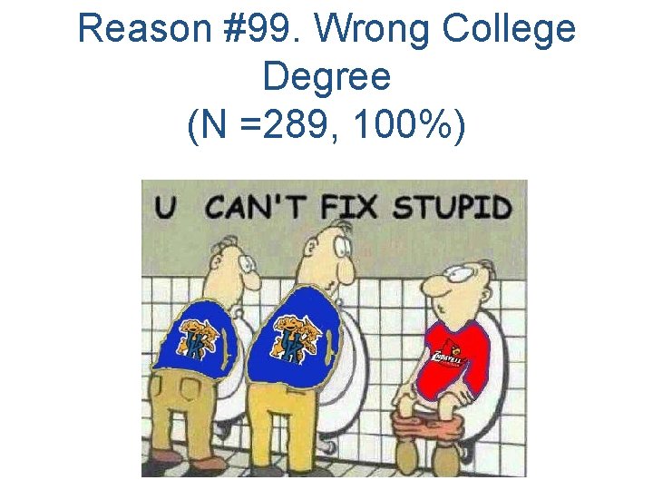 Reason #99. Wrong College Degree (N =289, 100%) 