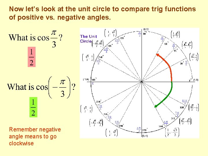 Now let’s look at the unit circle to compare trig functions of positive vs.