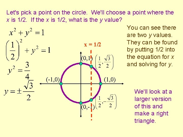 Let's pick a point on the circle. We'll choose a point where the x