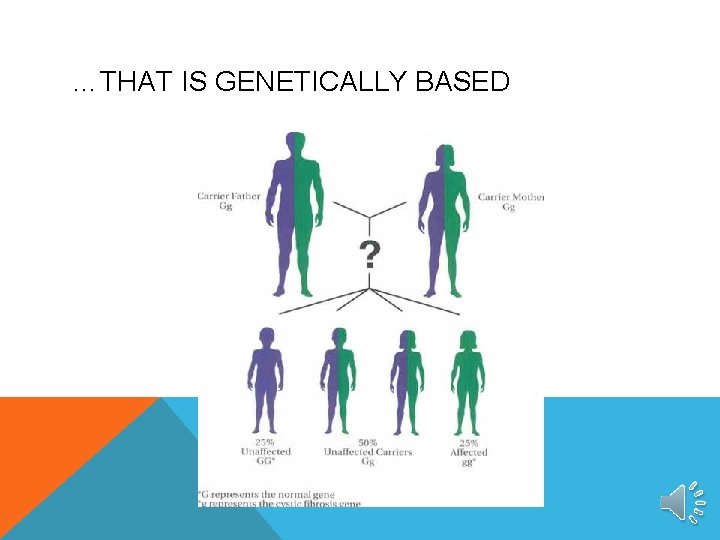 …THAT IS GENETICALLY BASED 