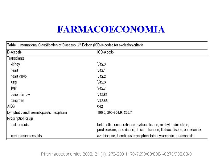 FARMACOECONOMIA Pharmacoeconomics 2003; 21 (4): 273 -283 1170 -7690/03/0004 -0273/$30. 00/0 