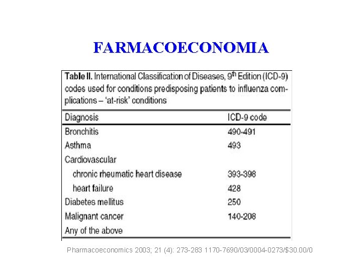 FARMACOECONOMIA Pharmacoeconomics 2003; 21 (4): 273 -283 1170 -7690/03/0004 -0273/$30. 00/0 