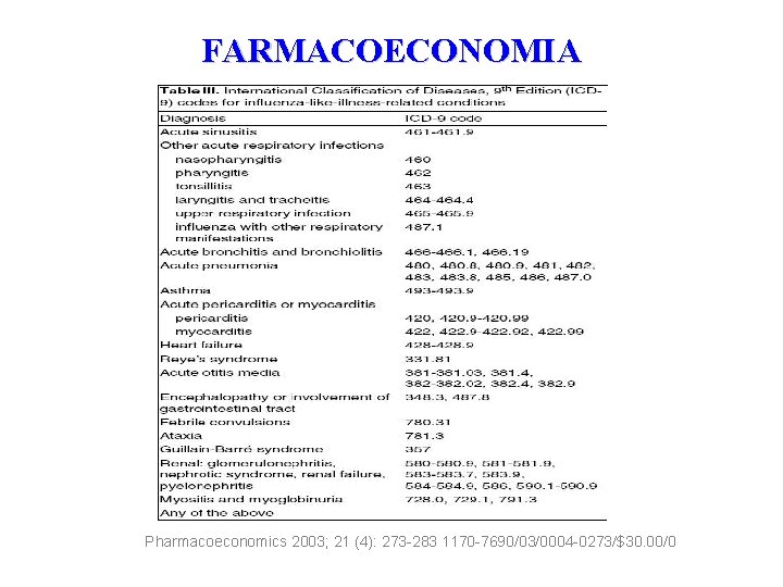 FARMACOECONOMIA Pharmacoeconomics 2003; 21 (4): 273 -283 1170 -7690/03/0004 -0273/$30. 00/0 