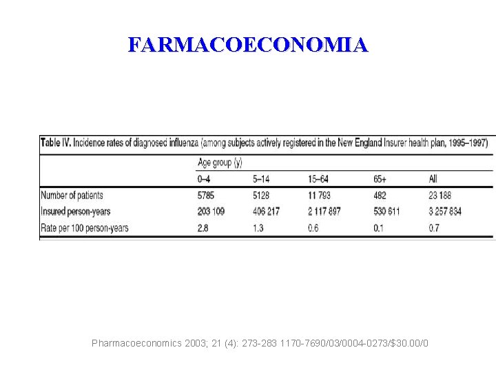 FARMACOECONOMIA Pharmacoeconomics 2003; 21 (4): 273 -283 1170 -7690/03/0004 -0273/$30. 00/0 