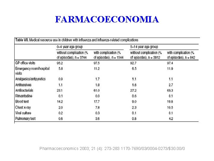FARMACOECONOMIA Pharmacoeconomics 2003; 21 (4): 273 -283 1170 -7690/03/0004 -0273/$30. 00/0 