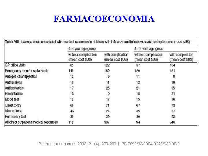 FARMACOECONOMIA Pharmacoeconomics 2003; 21 (4): 273 -283 1170 -7690/03/0004 -0273/$30. 00/0 