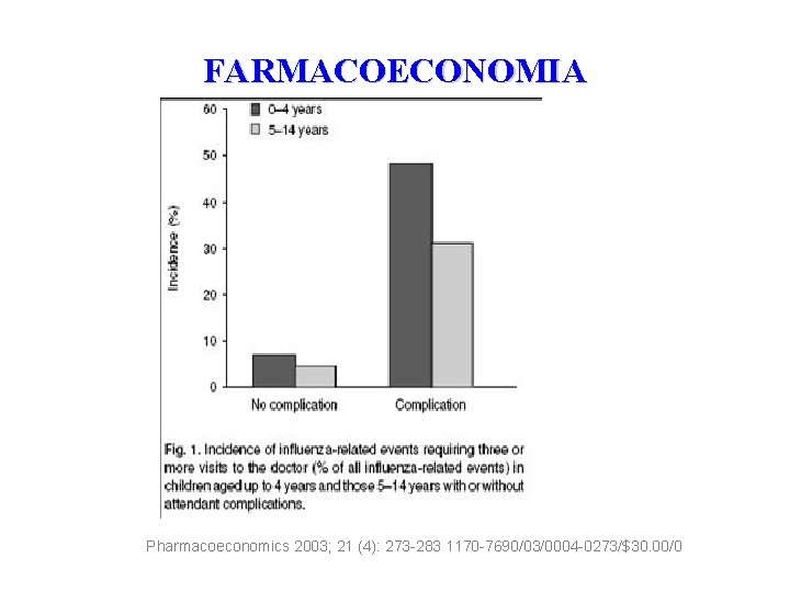 FARMACOECONOMIA Pharmacoeconomics 2003; 21 (4): 273 -283 1170 -7690/03/0004 -0273/$30. 00/0 