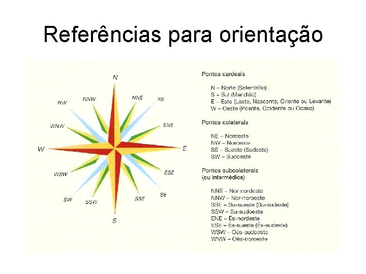 Referências para orientação 