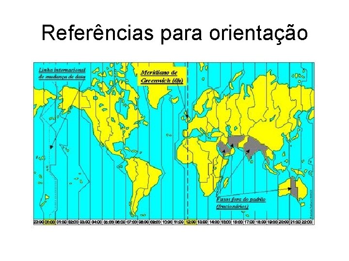 Referências para orientação 