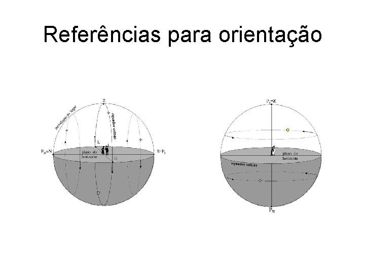 Referências para orientação 