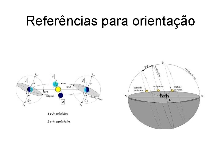 Referências para orientação 