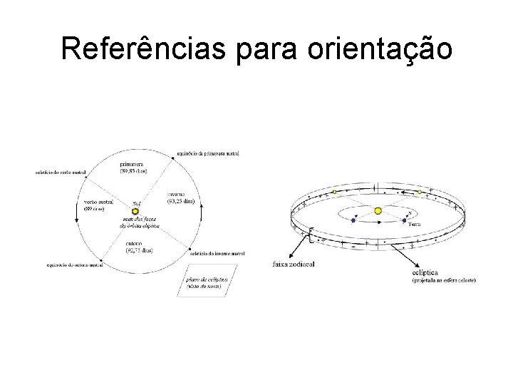 Referências para orientação 